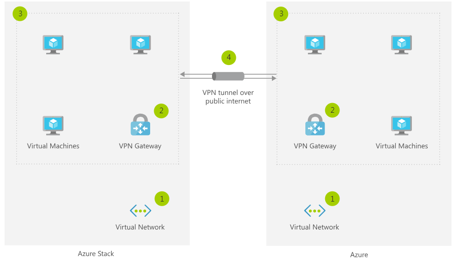 The War Between Amazon, Microsoft, Google, and VMware for the Enterprise Cloud Platform