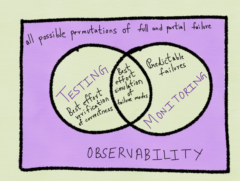 Observability Is About the Data