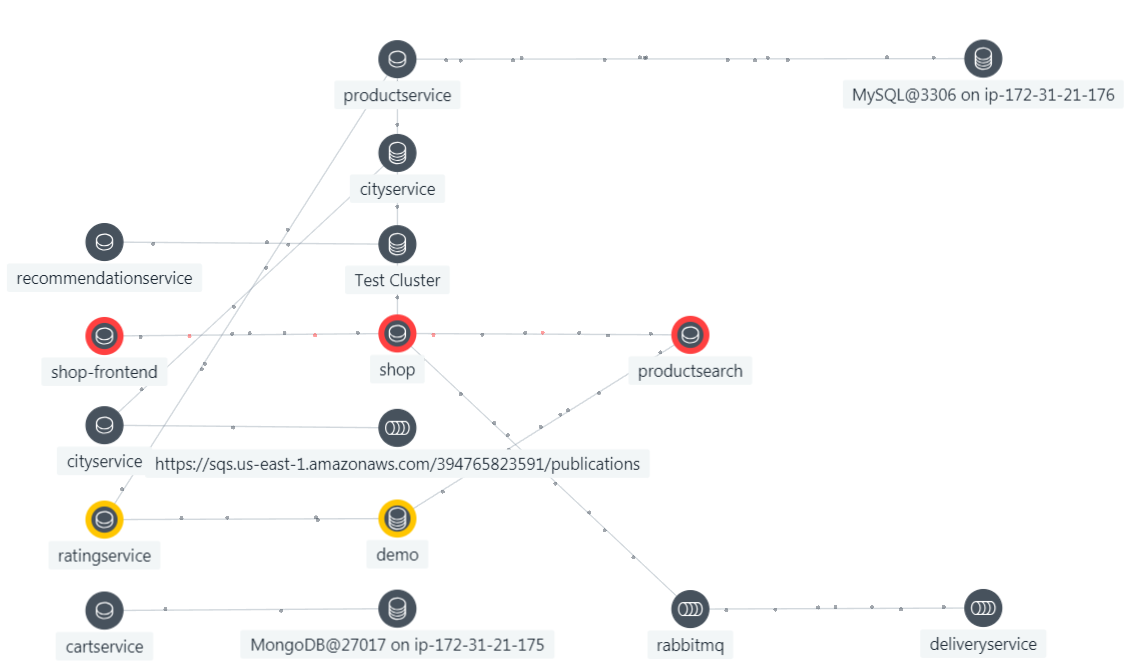 The Changing Physics and Economics of Monitoring