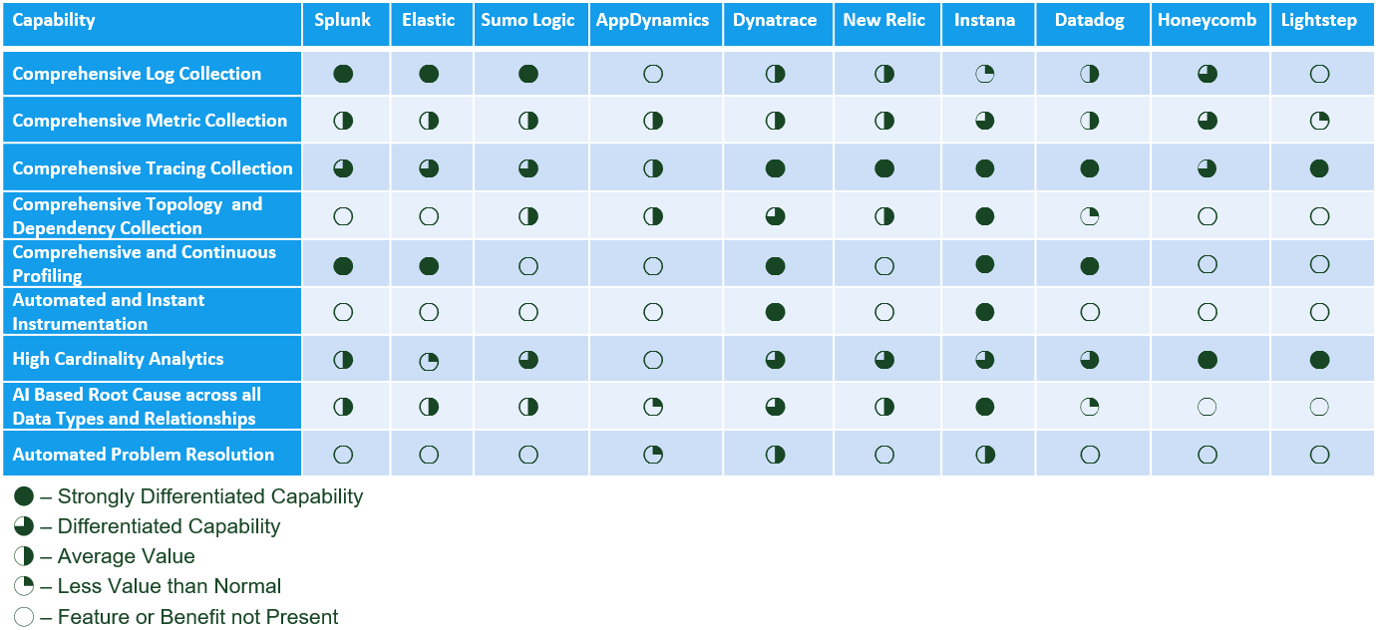 pelando.com Traffic Analytics, Ranking Stats & Tech Stack